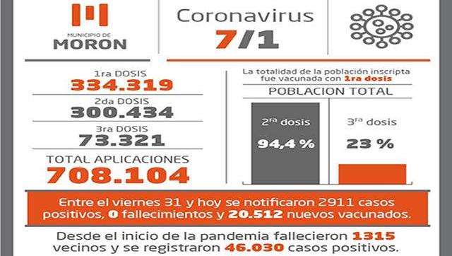 Situación y vacunación Covid-19 al 7 de enero en Morón